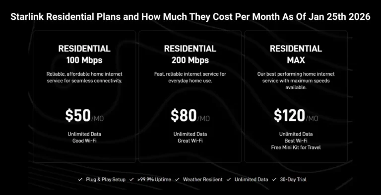 Starlink Residential Plans and How Much They Cost Per Month As Of Jan 25th 2026.