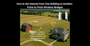 How to get internet from one building to another: point-to-point wireless bridges explained.